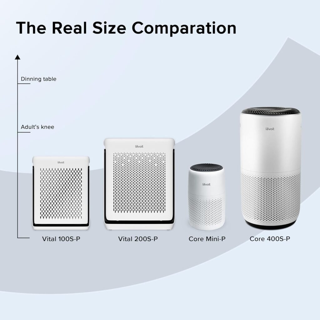 LEVOIT Air Purifiers for Home Large Room Up to 1800 Ft² in 1 Hr with Washable Filters, Air Quality Monitor, Smart WiFi, HEPA Sleep Mode for Allergies, Pet Hair, Pollen in Bedroom, Vital 200S-P, White