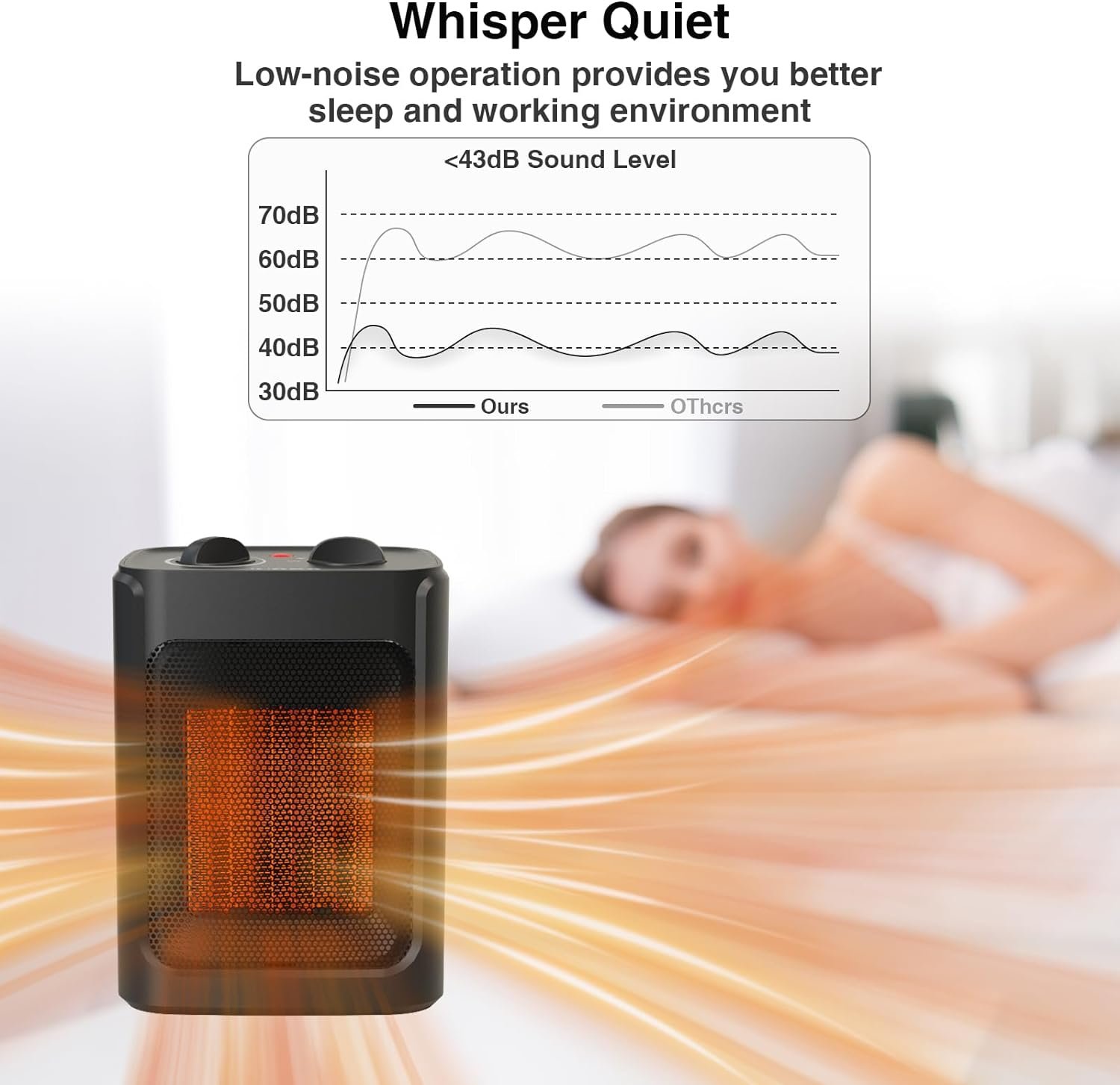 Portable Electric Space Heater Review