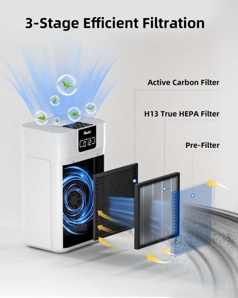 Air Purifiers, Home Air purifier for Large Room Bedroom Up to 1560ft², VEWIOR H13 True HEPA Air Filter for Wildfire Smoke Pets Pollen Odor, with Air Quality Monitoring Light, Auto/Sleep Mode, 6 Timer