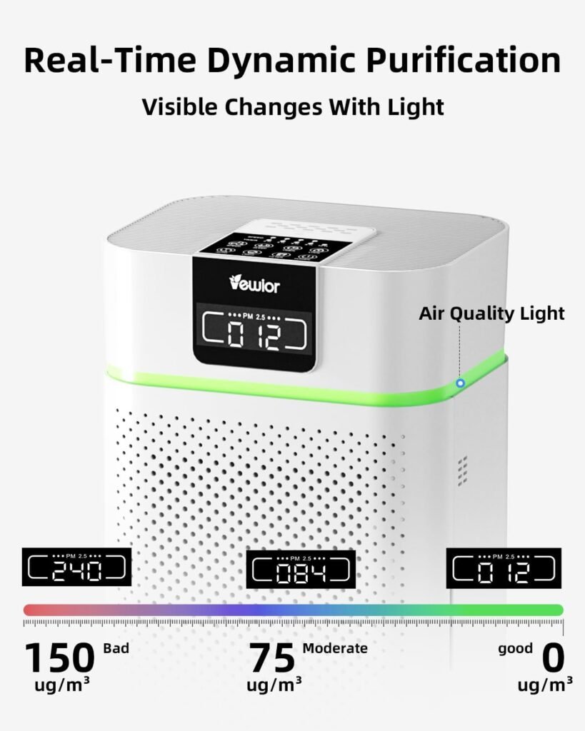 Air Purifiers, Home Air purifier for Large Room Bedroom Up to 1560ft², VEWIOR H13 True HEPA Air Filter for Wildfire Smoke Pets Pollen Odor, with Air Quality Monitoring Light, Auto/Sleep Mode, 6 Timer